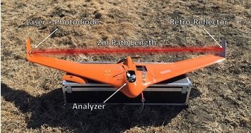 GasFinder2-UAV：基于UAV的气体检测仪的图?/></a></div> <div class=