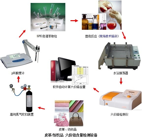 再生皮、人造革、合成革六价铬测试仪的图?/></a></div> <div class=