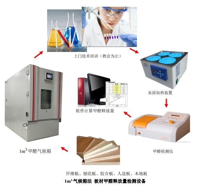 1m3气候箱法板材甲醛检测设?德骏仪器的图?/></a></div> <div class=