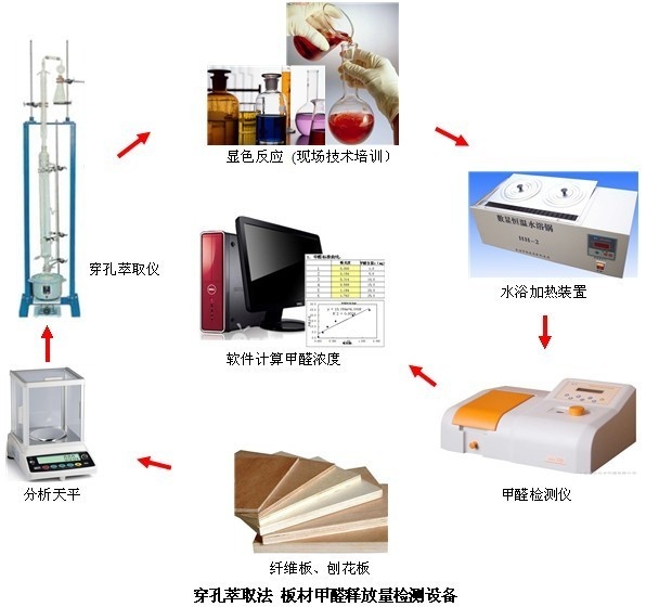 甲醛检测仪（板材检测设备）-纤维板刨花板的图?/></a></div> <div class=