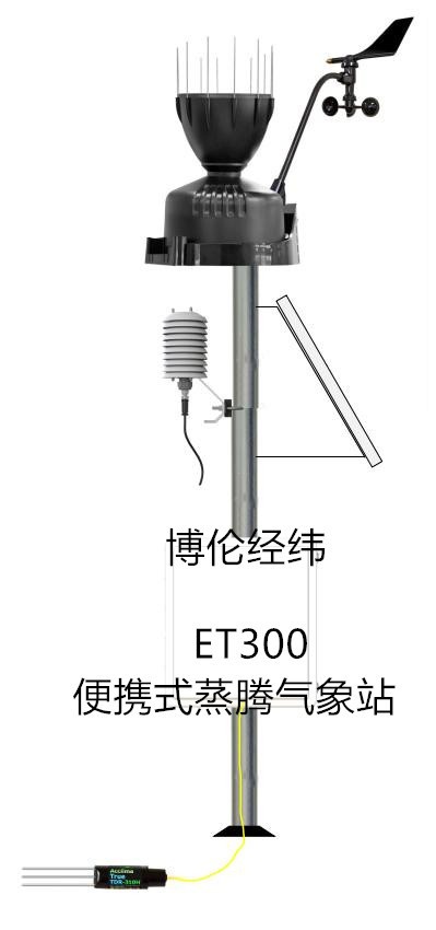 ET300便携式蒸腾气象站的图?/></a></div> <div class=