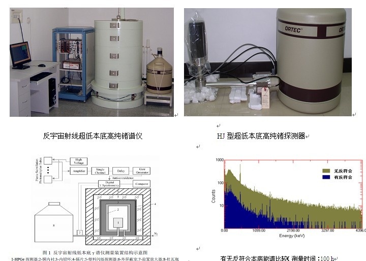 GEM高纯?#947;能谱仪ORTEC高纯锗探测器的图?/></a></div> <div class=
