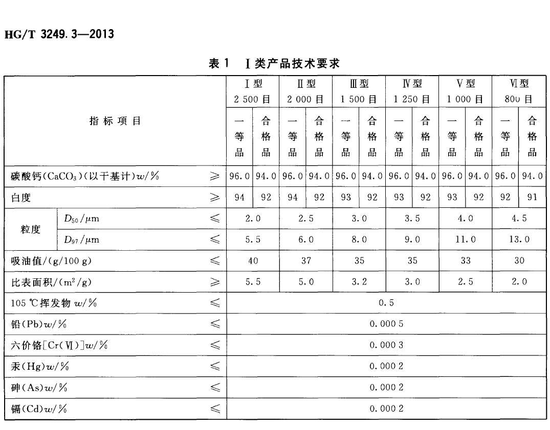 塑料工业用碳酸钙粉一类技术要?png