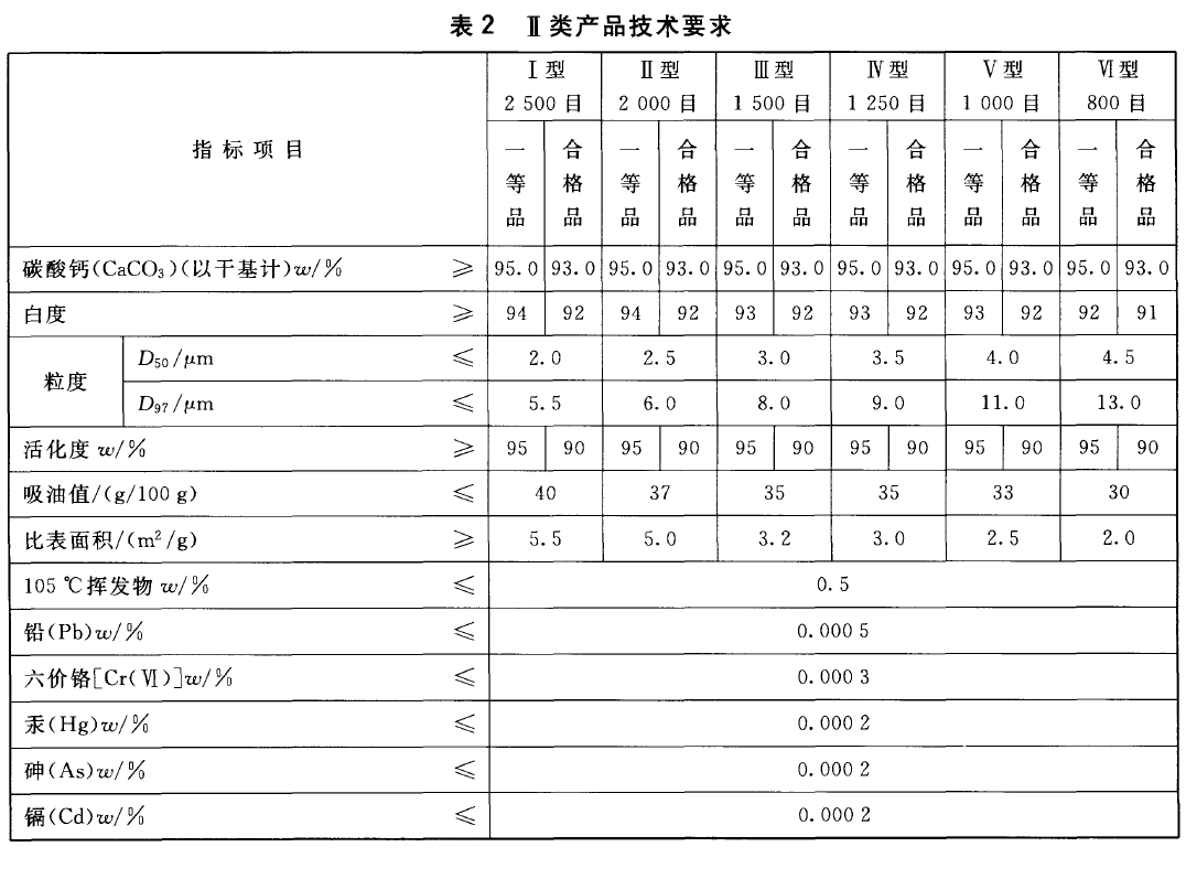 塑料工业用碳酸钙粉二类技术要?png