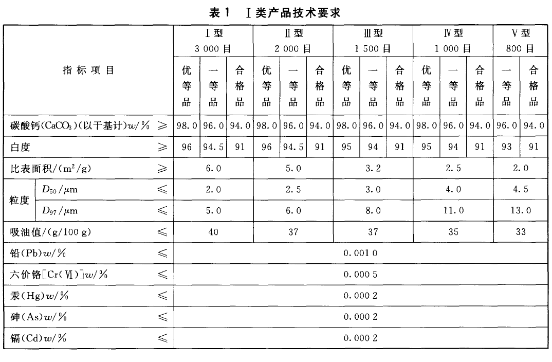 涂料工业用碳酸钙粉一类技术要?png