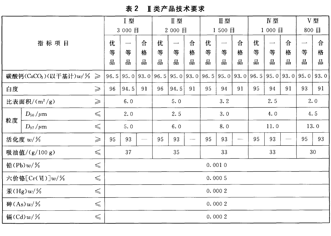 涂料工业用碳酸钙粉二类技术要?png