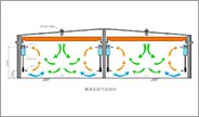 高大烟尘空间环境控制系统的图?/></a></div> <div class=