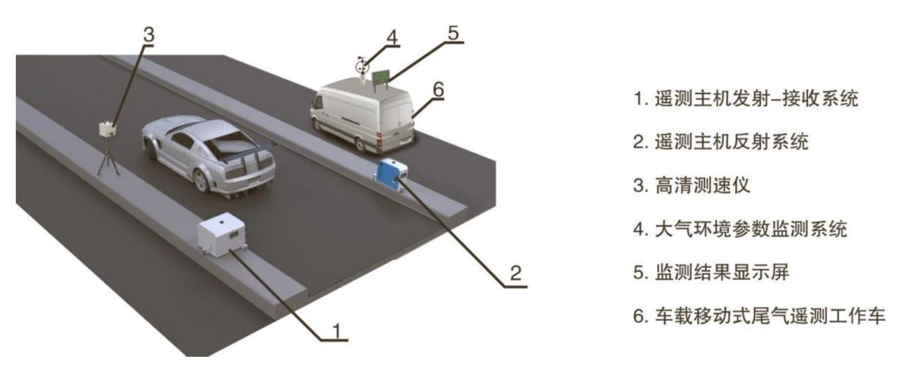 ZWIN-VE10移动式机动车尾气遥测设备的图?/></a></div> <div class=