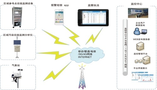 VOC在线监测系统的图?/></a></div> <div class=