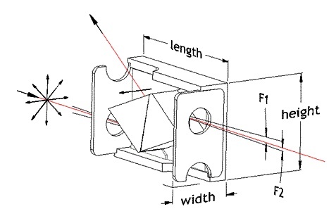 布鲁斯特角偏振器的图?/></a></div> <div class=