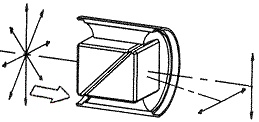 玻璃/方解石洛匈棱镜起偏器的图?/></a></div> <div class=