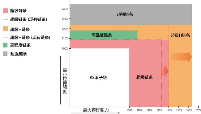 *小拉伸强度，**容许张力的比?/></p><h2 class=