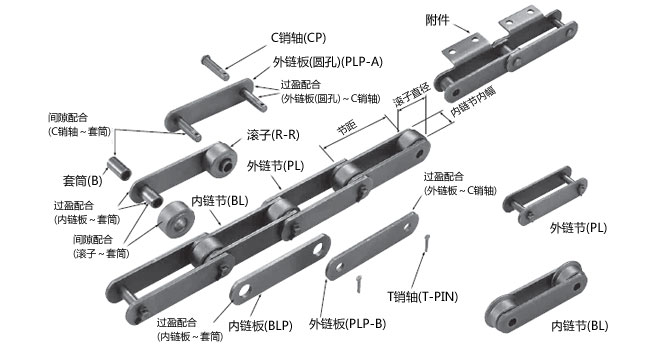 大型输送链 构?/>  ? ?</p><p class=