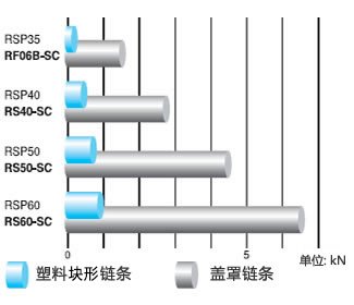 容许张力的比?/>  ? ? ?</p><p class=