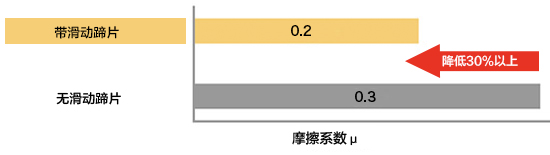 省电