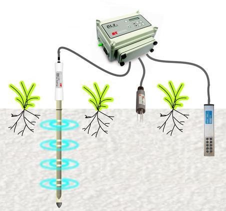 DL2e土壤水分水势温度监测系统的图?/></a></div>              <div class=