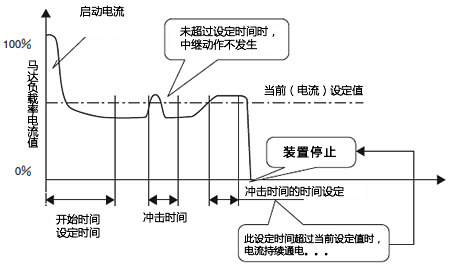 运行时间?/>  ? ? ? ?</p></section></p><p><br/></p></div> <div class=