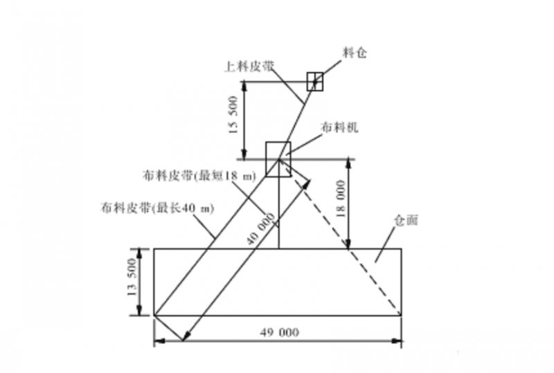 布料机布置图.png