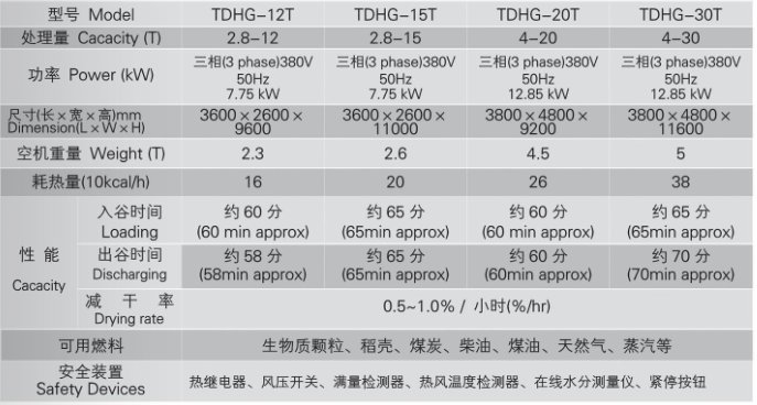 郴州粮油机械