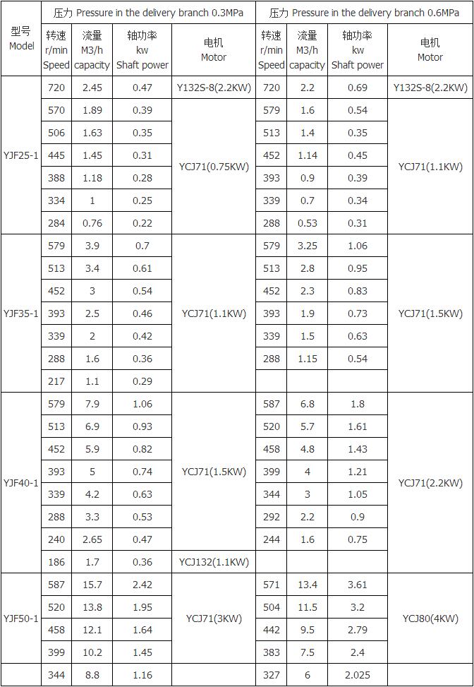 YJF型强制喂料泵1.jpg