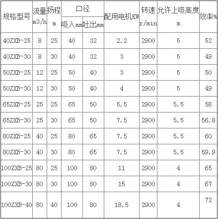 ZXB型氟合金自吸?.jpg