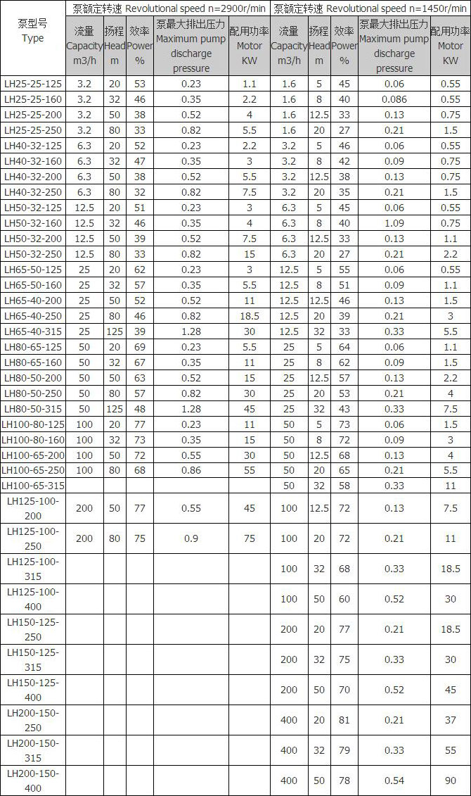 LH系列磷化液专用泵1.jpg