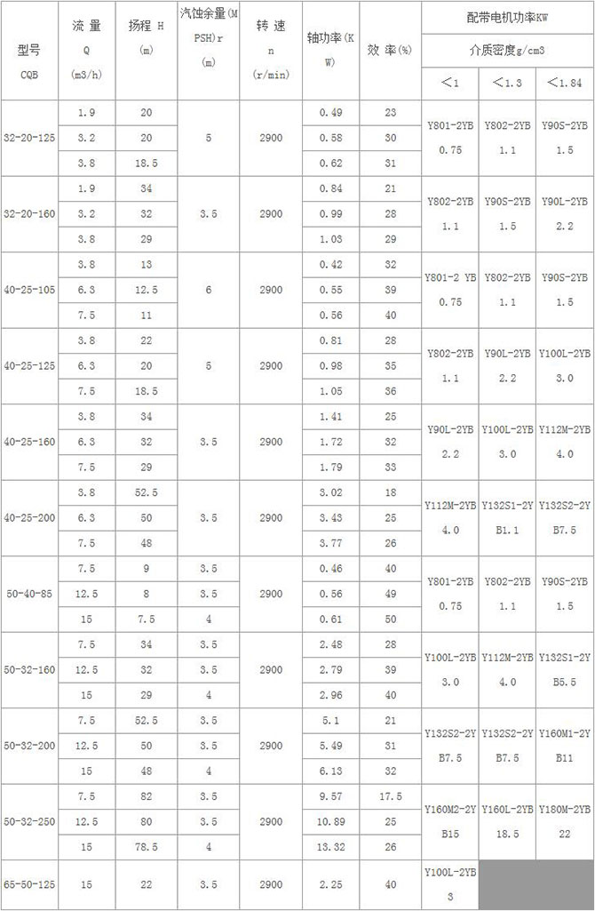 CQ系列磁力驱动?.jpg