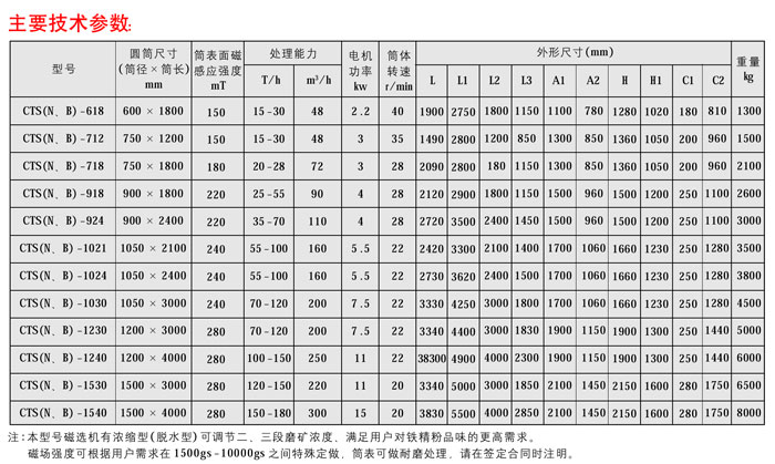 CTS(N.B)永磁筒式磁选机02-2.jpg