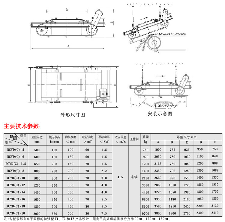 RCYD(C)系列永磁自卸式除铁器03-1.jpg