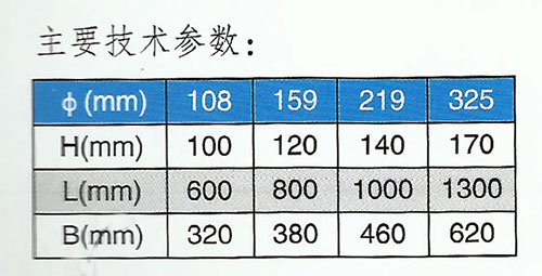 RCYA-3管道式永磁除铁器d-1.jpg