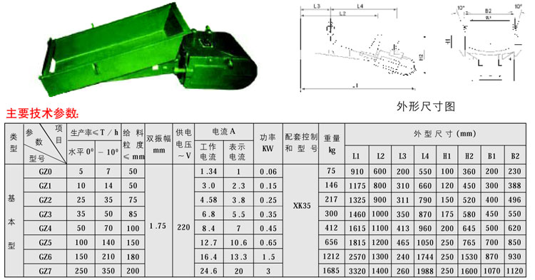 GZ系列电磁振动给料?1.jpg