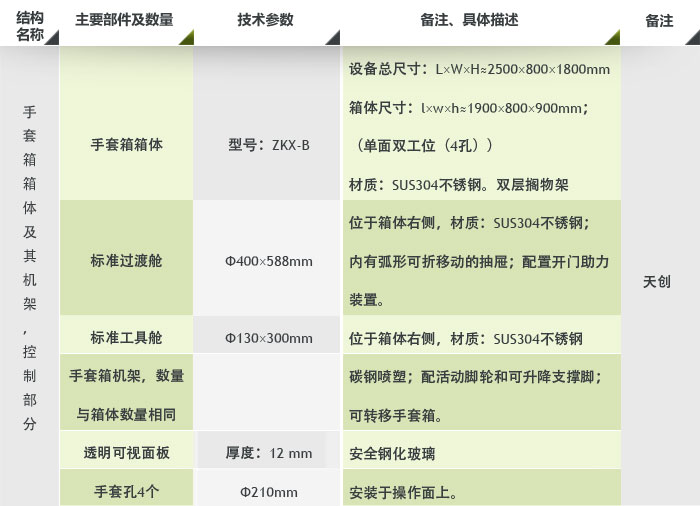 超级净化手套箱参数1