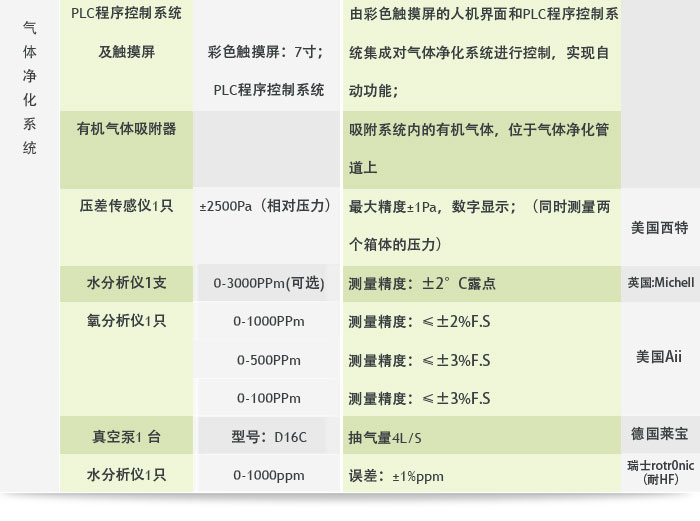 超级净化手套箱参数3