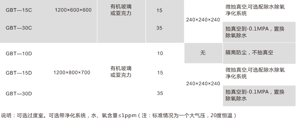 有机玻璃手套箱参?