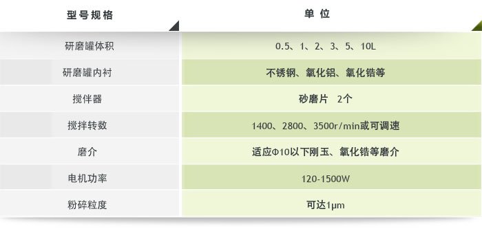 实验室砂磨机参数