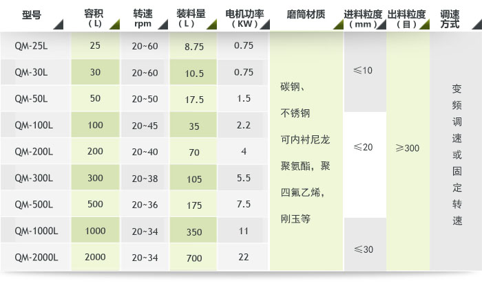 轻型滚筒式球磨机参数