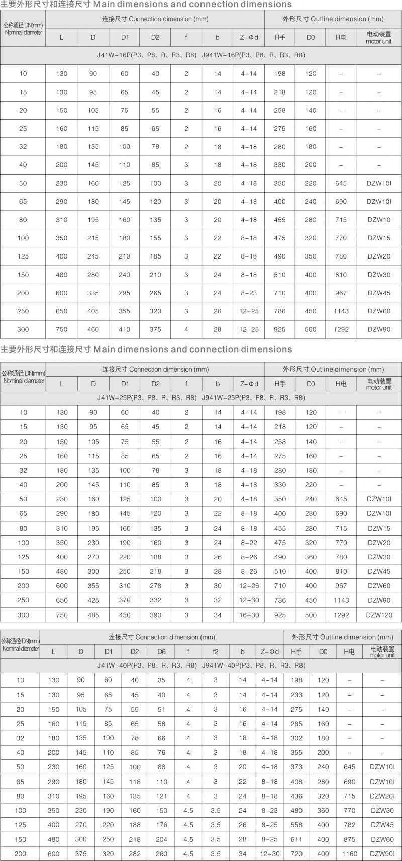 7-国标电动截止阀2.jpg