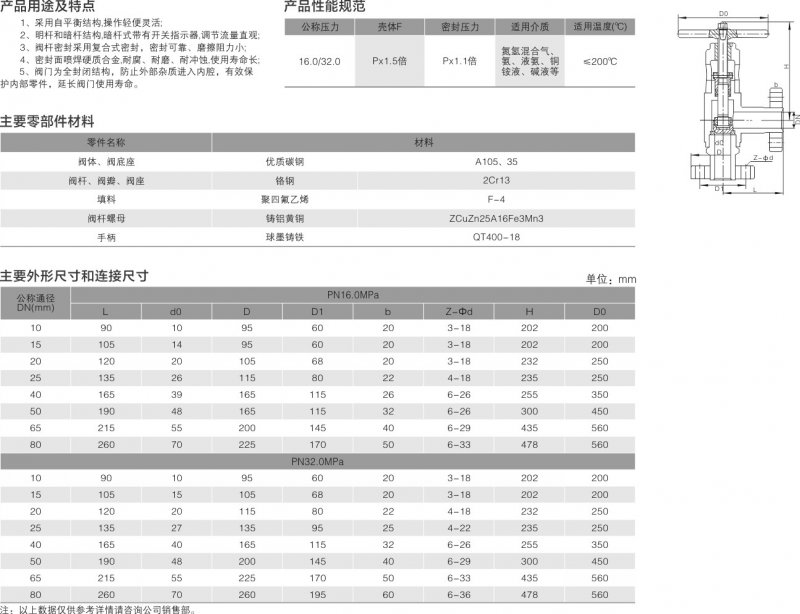 8-高压角式截止阀3.jpg