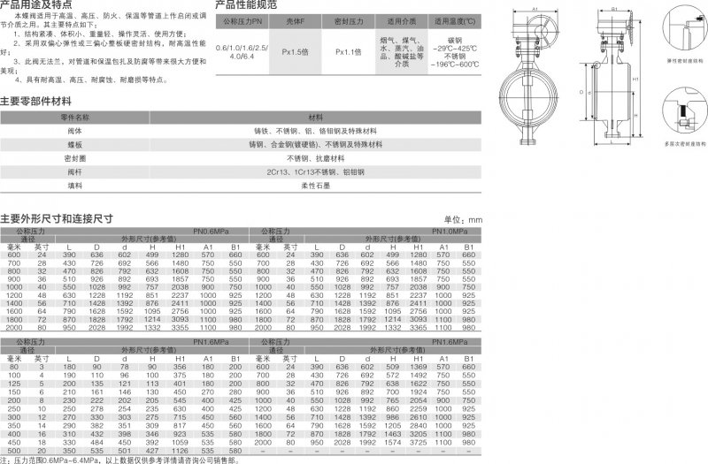 4-对焊式硬密封金属蝶阀3.jpg