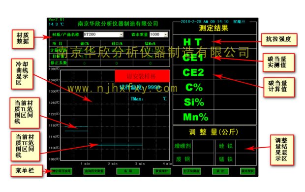 碳硅锰分析仪