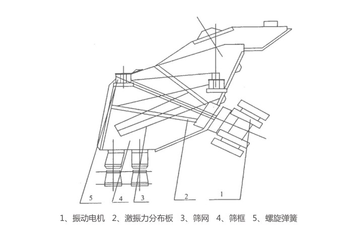 GLS概率筛结构简?河南振江机械