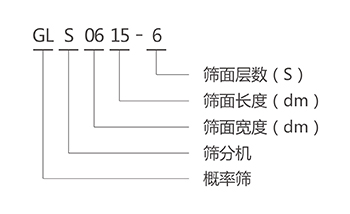 GLS概率筛型号说?河南振江机械