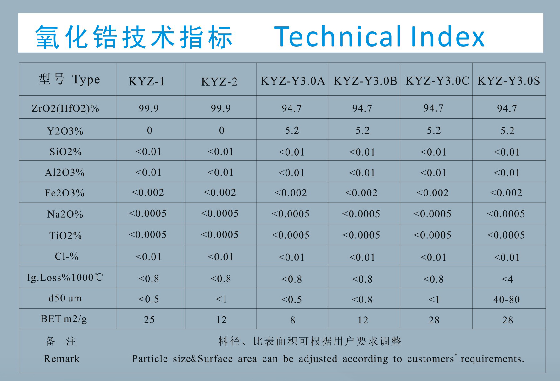 氧化锆技术指?jpg