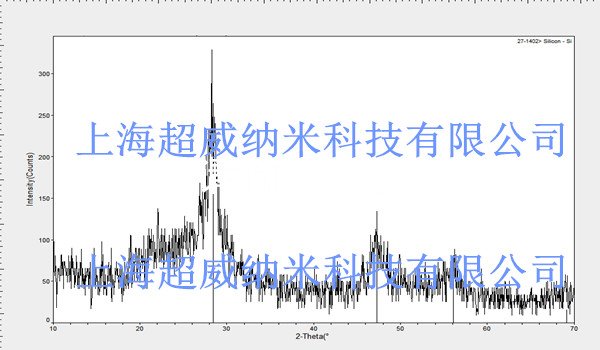 非晶纳米硅粉xrd图谱