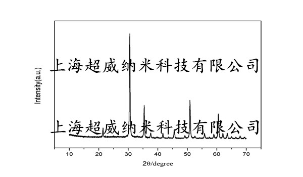 纳米氧化铟锡ITO粉XRD图谱