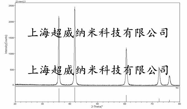 纳米碳化钛TiC粉XRD图谱