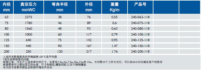 尾气排放软管 Carflex 200