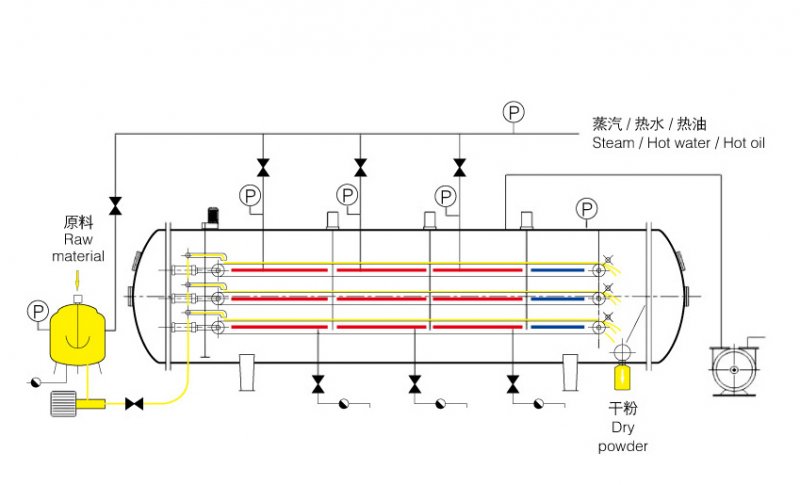 液体干燥工艺?png