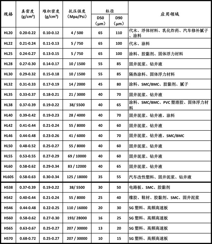 郑州圣莱特空心微珠新材料有限公司