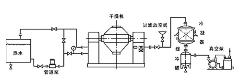 双锥真空干燥机原? style=